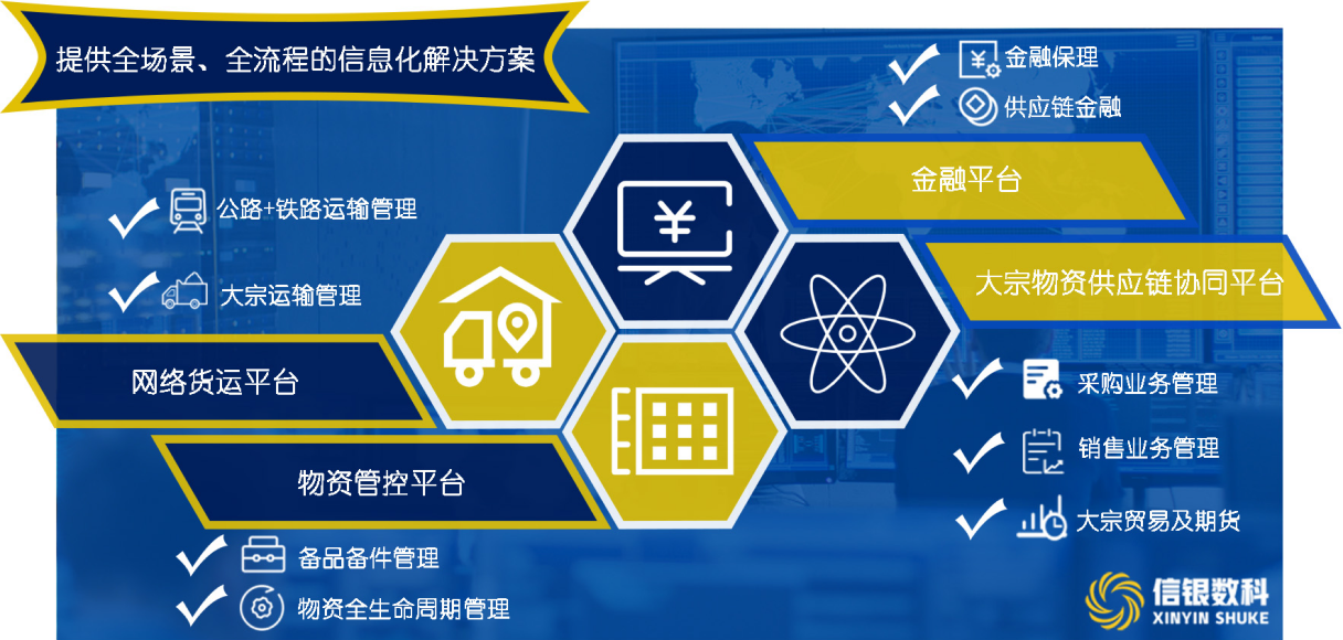 提供全场景、全流程的信息化解决方案