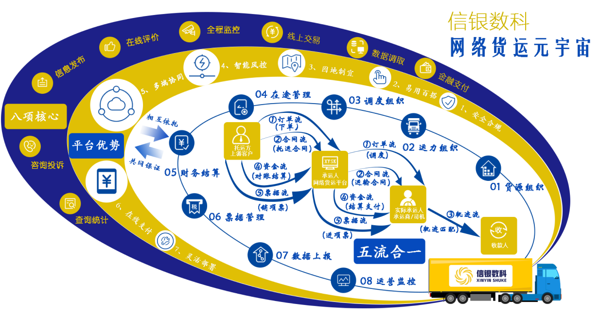 信银数科-网络货运元宇宙